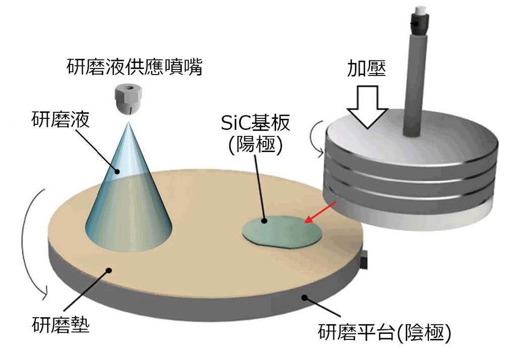 ECMP加工原理