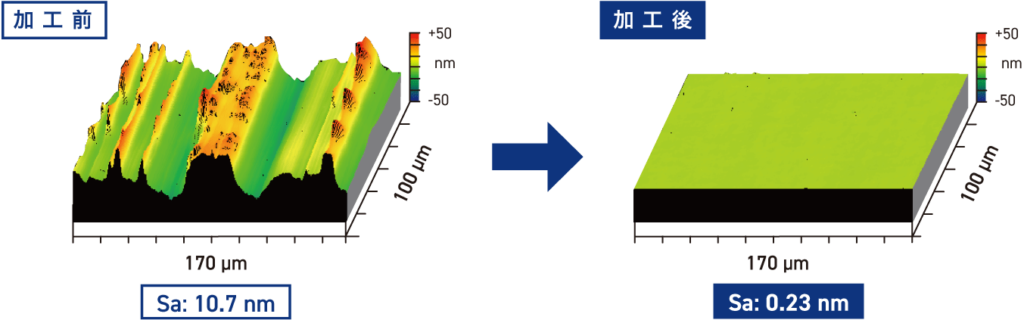 透過PAP加工改善表面粗糙度
