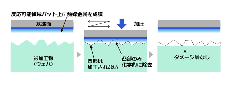 加工の流れ