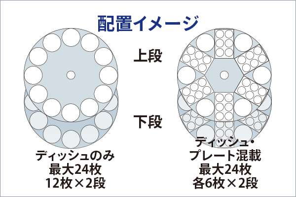 配置イメージ