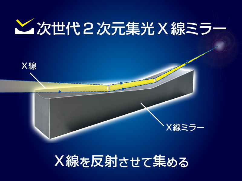 次世代2次元集光X線ミラー